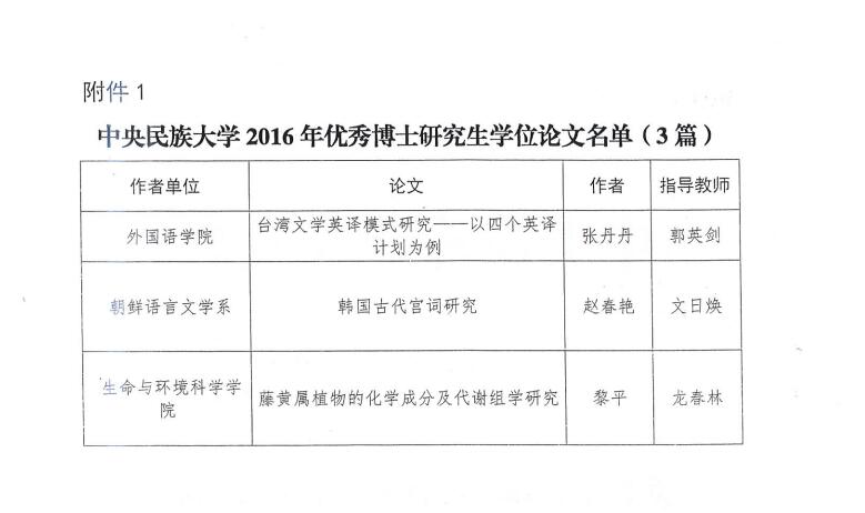 黎平博士撰写的论文获得“金年会体育在线登录2016年优秀博士研究生学位论文”